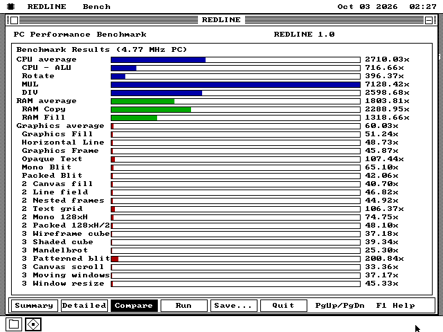 The Compare view: the 25 workload names down the left under CPU, RAM and Graphics average lines, and one long bar for each, blue for the four processor jobs, green for the two memory jobs and red for the nineteen drawing jobs, with each score at the right.