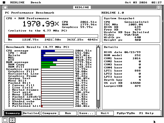 The REDLINE Summary view in QEMU. The headline reads 1970.99x, with CPU 2066.51x, RAM 1779.96x and Graphics 59.79x beside it. The processor and memory bars read between 367x and 4837x; the drawing bars read between 26x and 202x and are barely visible on the shared scale.